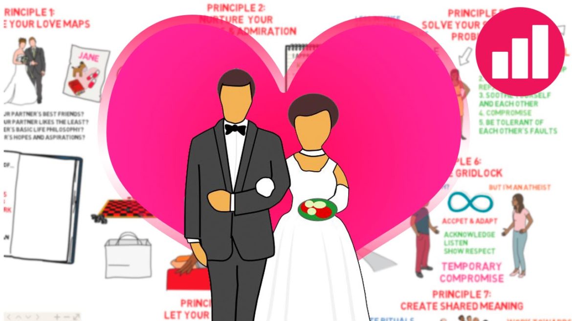 The 7 Principles For Making Marriage Work by John Gottman